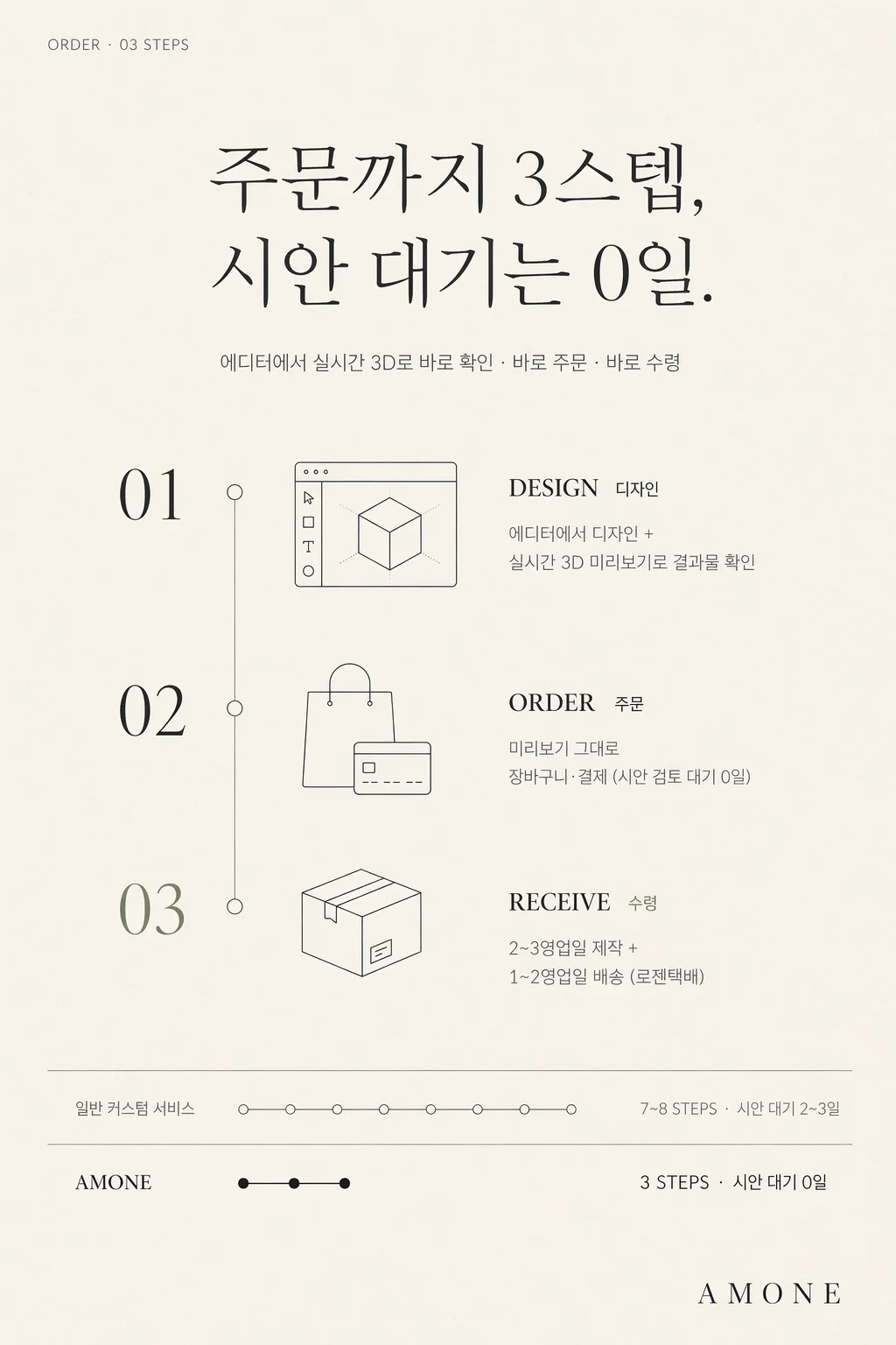 AMONE 3스텝 주문 프로세스